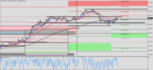 USD/JPY