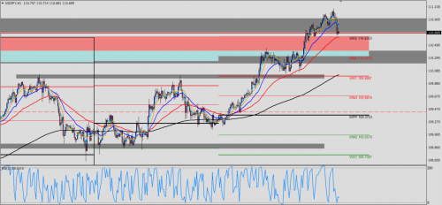 USD/JPY