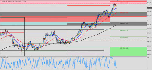 USD/JPY