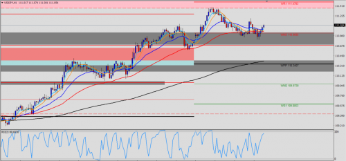 USD/JPY