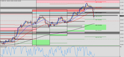 USD/JPY