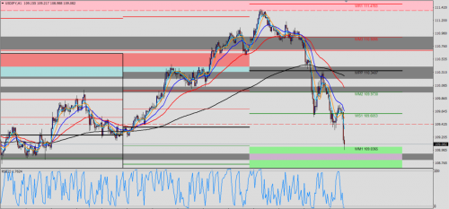 USD/JPY