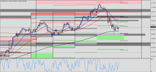 USD/JPY