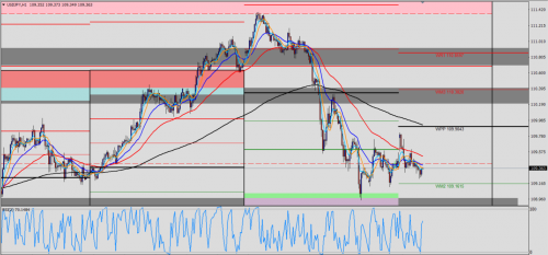 USD/JPY