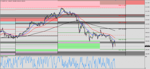 USD/JPY