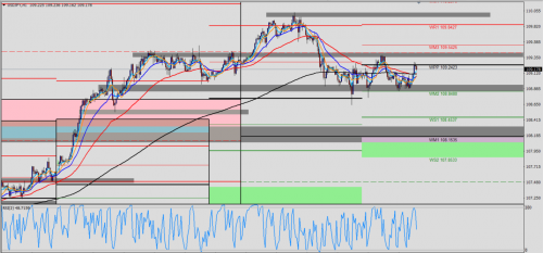 USD/JPY