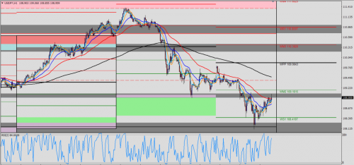 USD/JPY