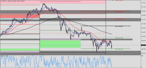 USD/JPY