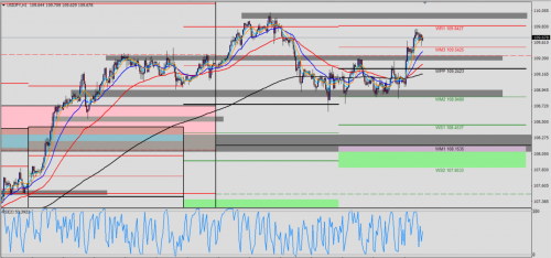 USD/JPY