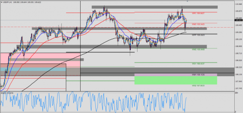 USD/JPY