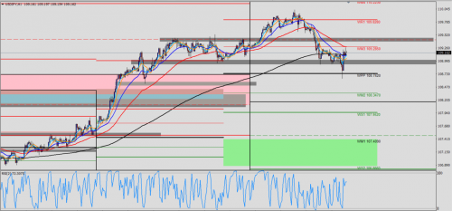 USD/JPY