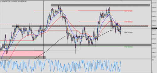 USD/JPY