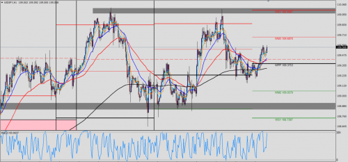 USD/JPY