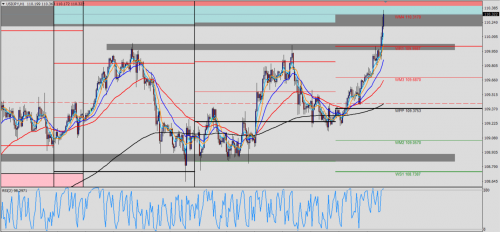 USD/JPY