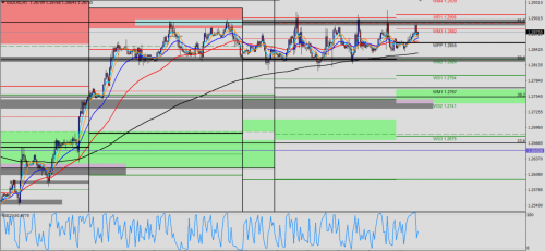 USD/CAD