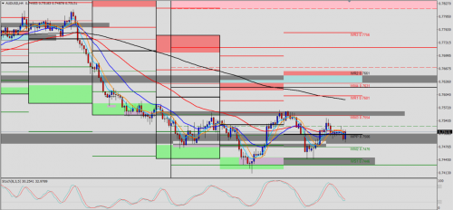 AUD/USD