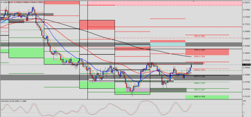 AUD/USD