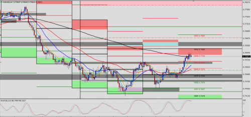 AUD/USD