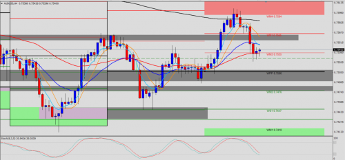 AUD/USD