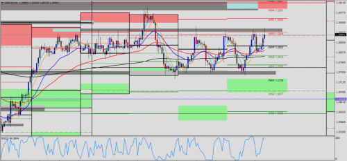 USD/CAD