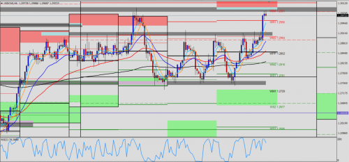 USD/CAD