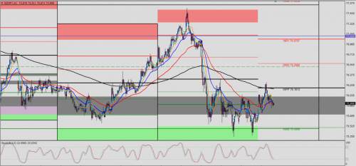 NZD/JPY