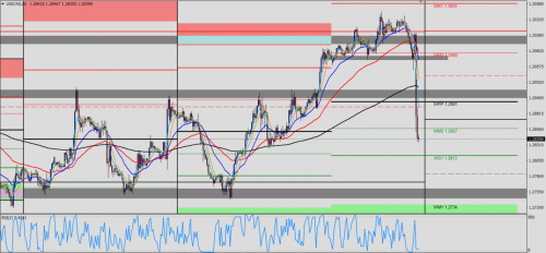 USD/CAD