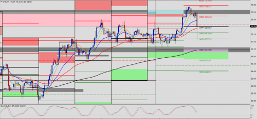 WTI