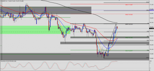 NZD/JPY