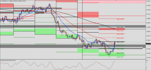 AUD/USD