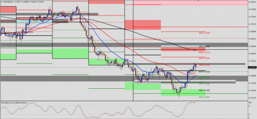 AUD/USD