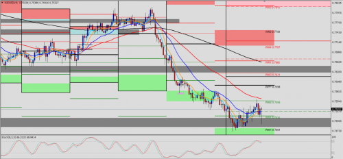 AUD/USD