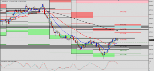 AUD/USD