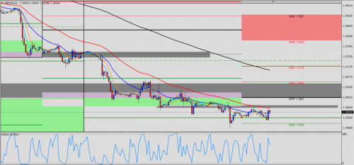 GBP/USD