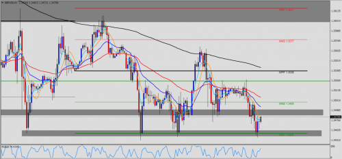 GBP/USD