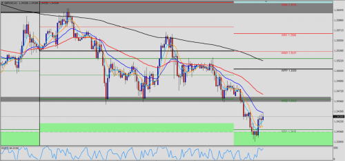 GBP/USD