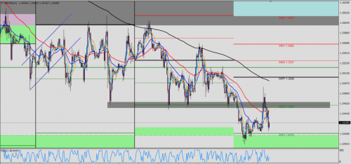 GBP/USD