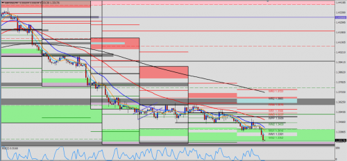 GBP/USD