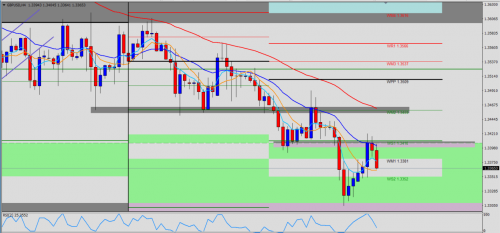 GBP/USD