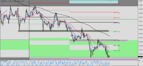 GBP/USD