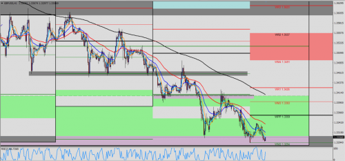 GBP/USD