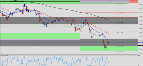 EUR/USD