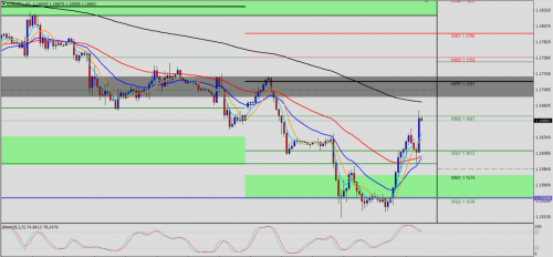 EUR/USD