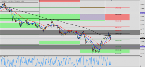 EUR/USD