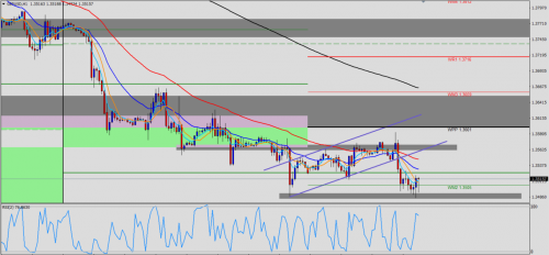 GBP/USD