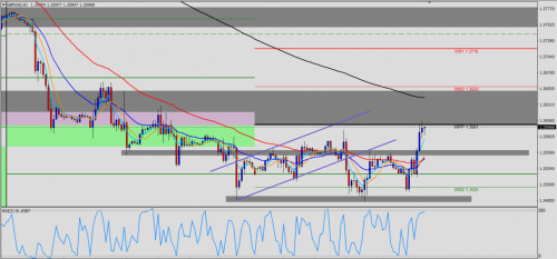 GBP/USD