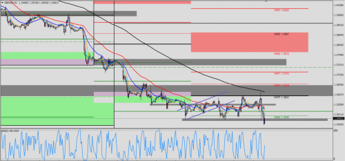 GBP/USD