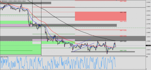 GBP/USD