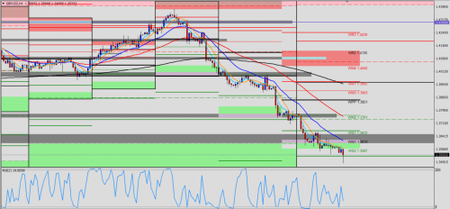 GBP/USD