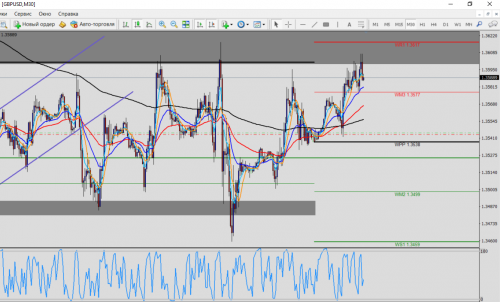 GBP/USD